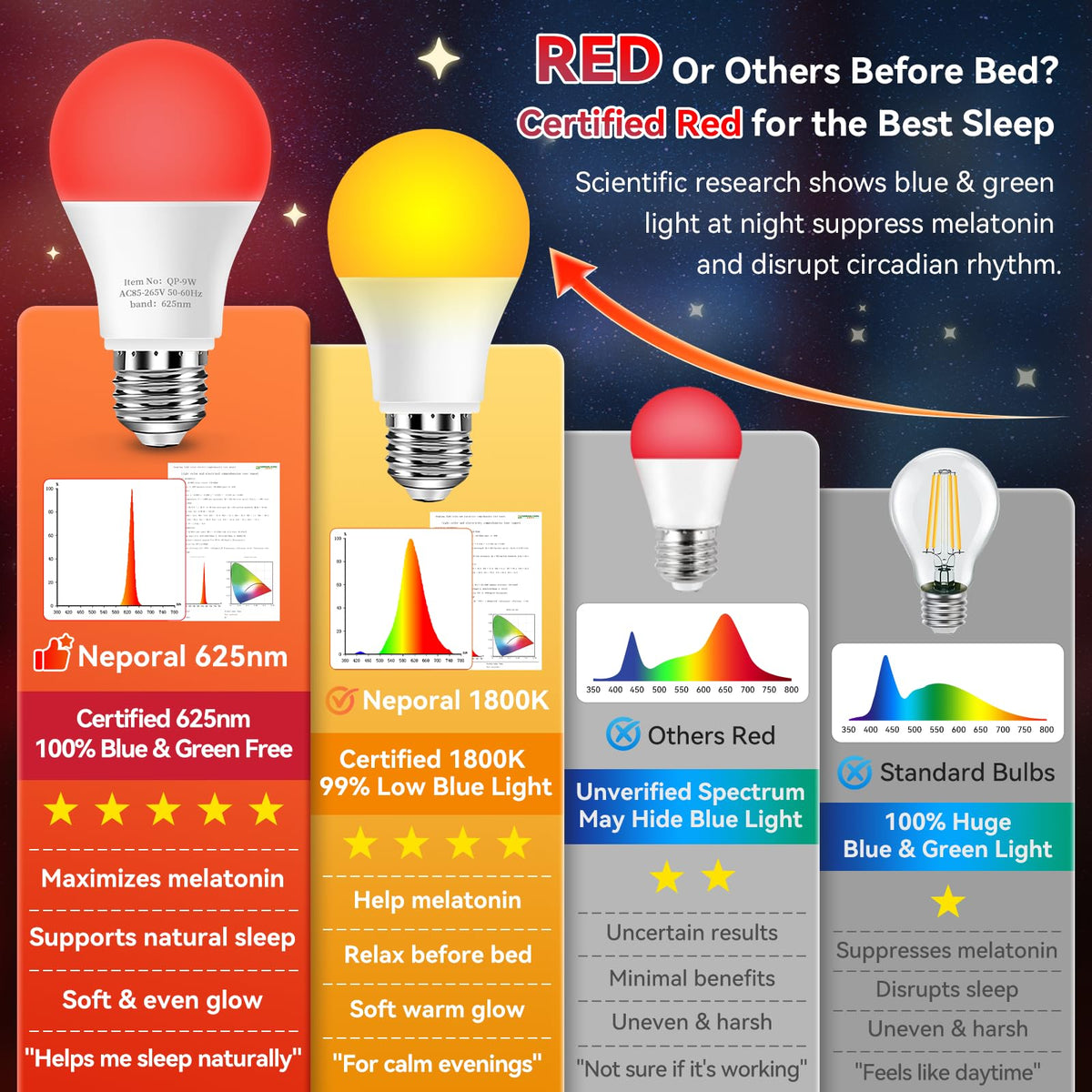 Neporal 625nm bulb by the bedside for a gentle wind-down routine