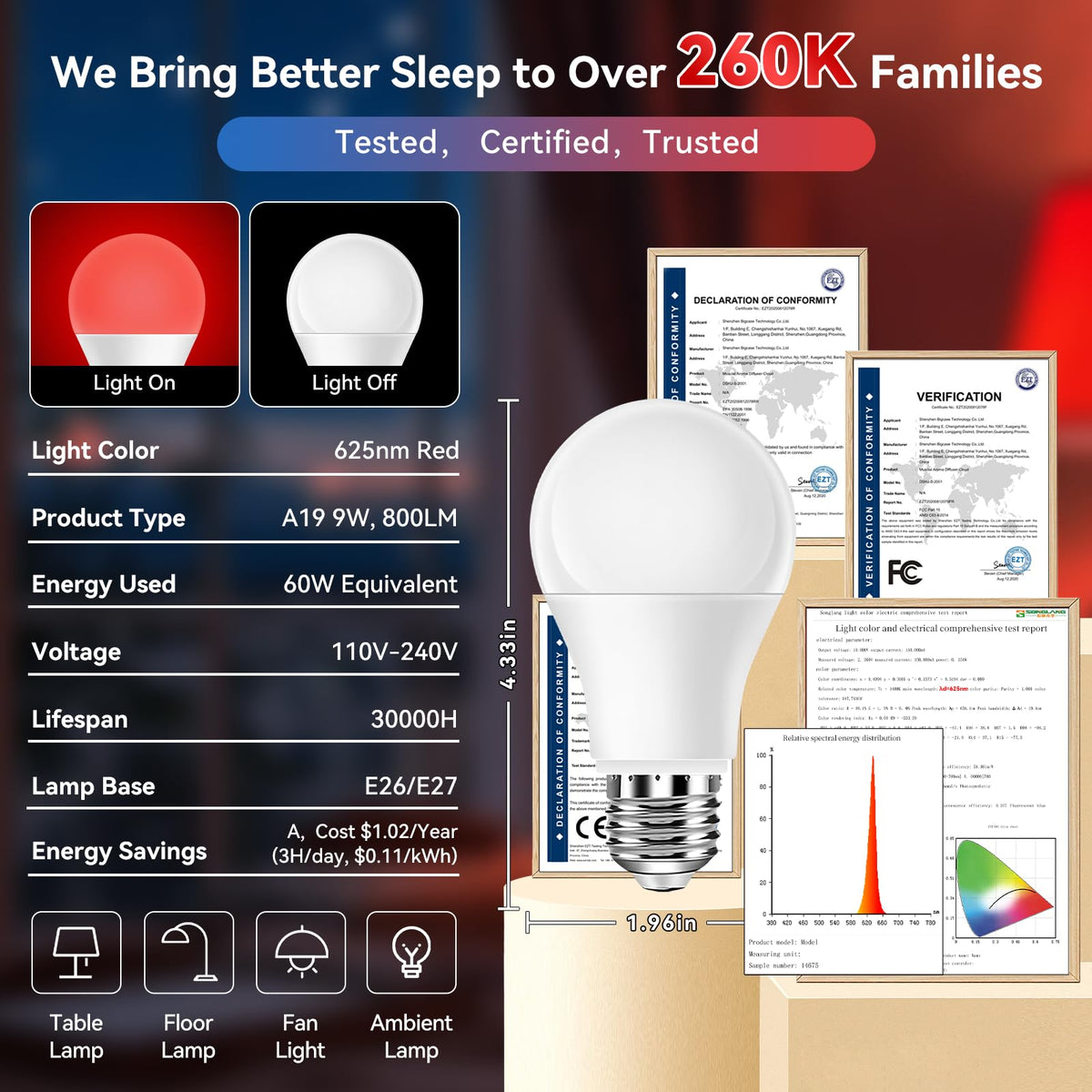 Neporal long-life red light bulb provides consistent lighting for years