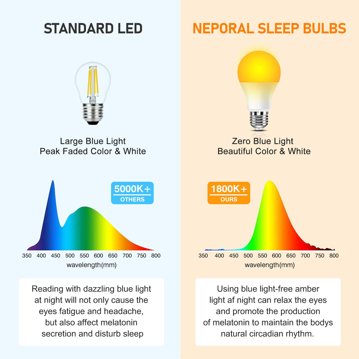 Neporal amber bulb for baby nursery with dim, non-flicker illumination.