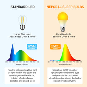 Neporal amber bulb for baby nursery with dim, non-flicker illumination.