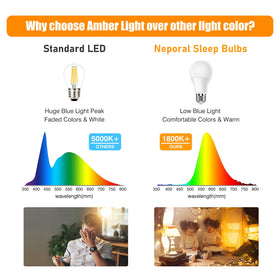 Neporal amber light bulb reading setup with glare-free light