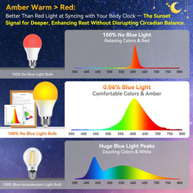 Neporal Amber Sleep Light Bulbs A19 shape with amber glow reduces blue exposure.