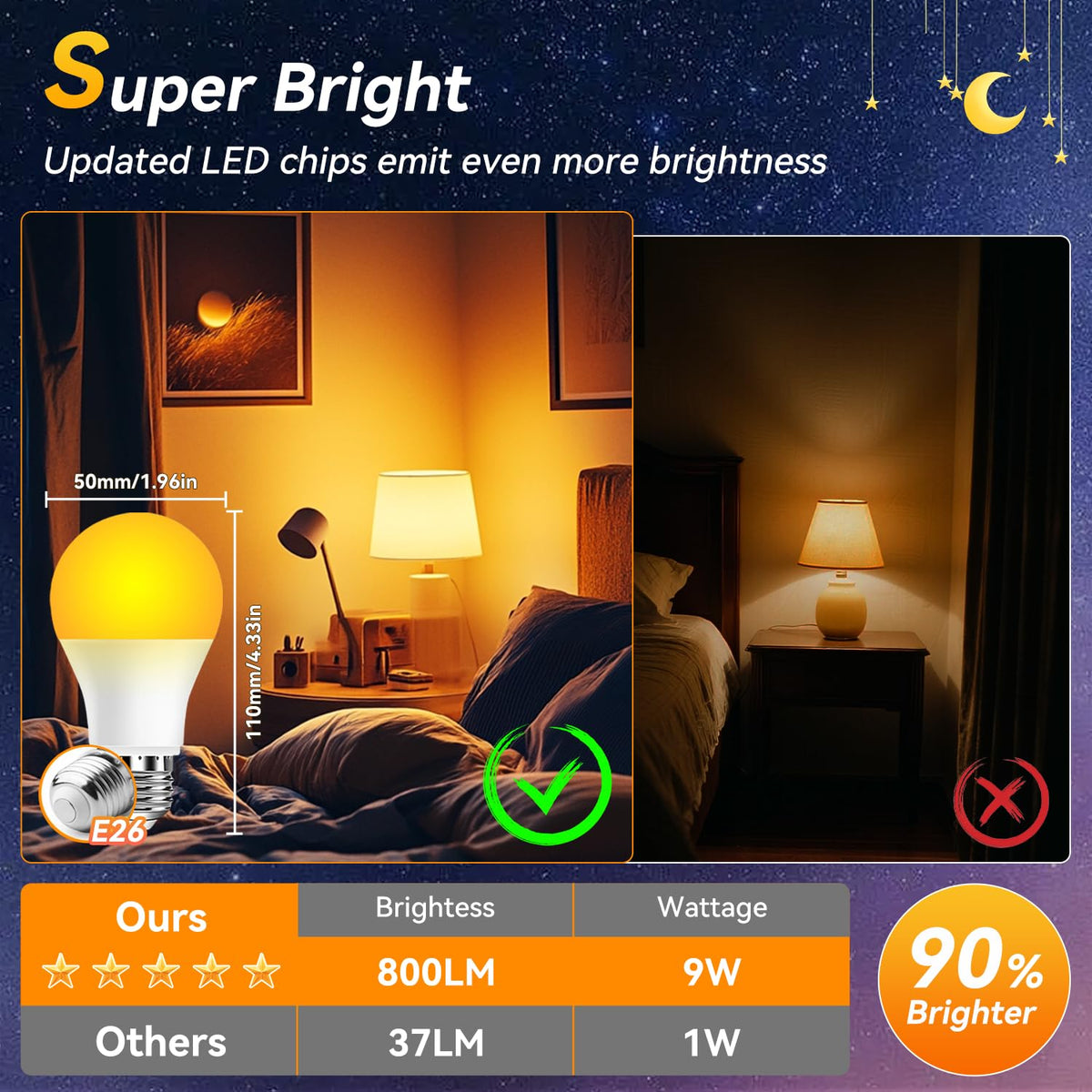 Neporal Amber Sleep Light Bulbs block blue light for calmer evenings.