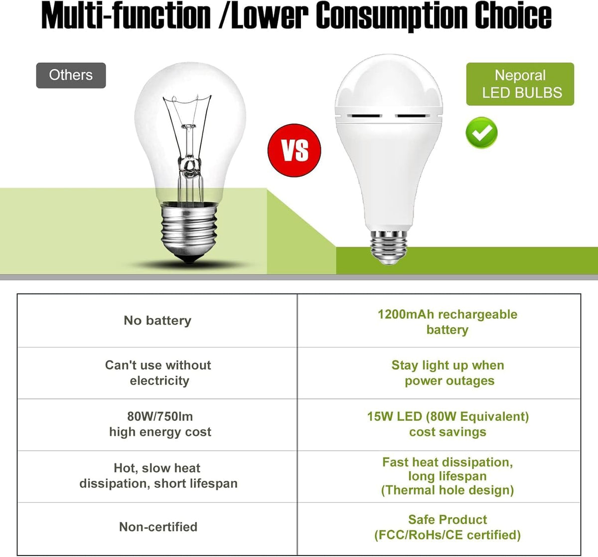 Neporal daily-use bulb doubles as emergency backup lighting.