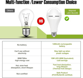 Neporal daily-use bulb doubles as emergency backup lighting.