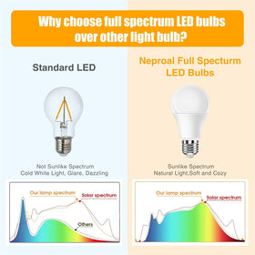 Neporal bulb close-up highlighting high CRI 90 for accurate colors