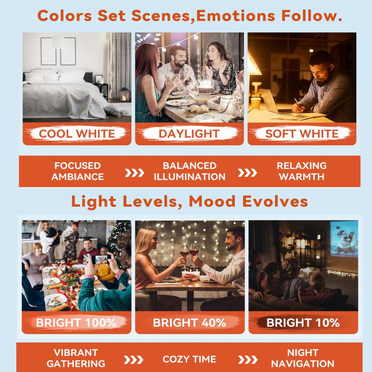 Neporal MagicGlow bulb offering three color options for mood lighting.