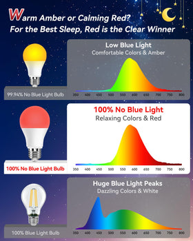 Neporal nursery night-light with warm 625nm glow for baby room