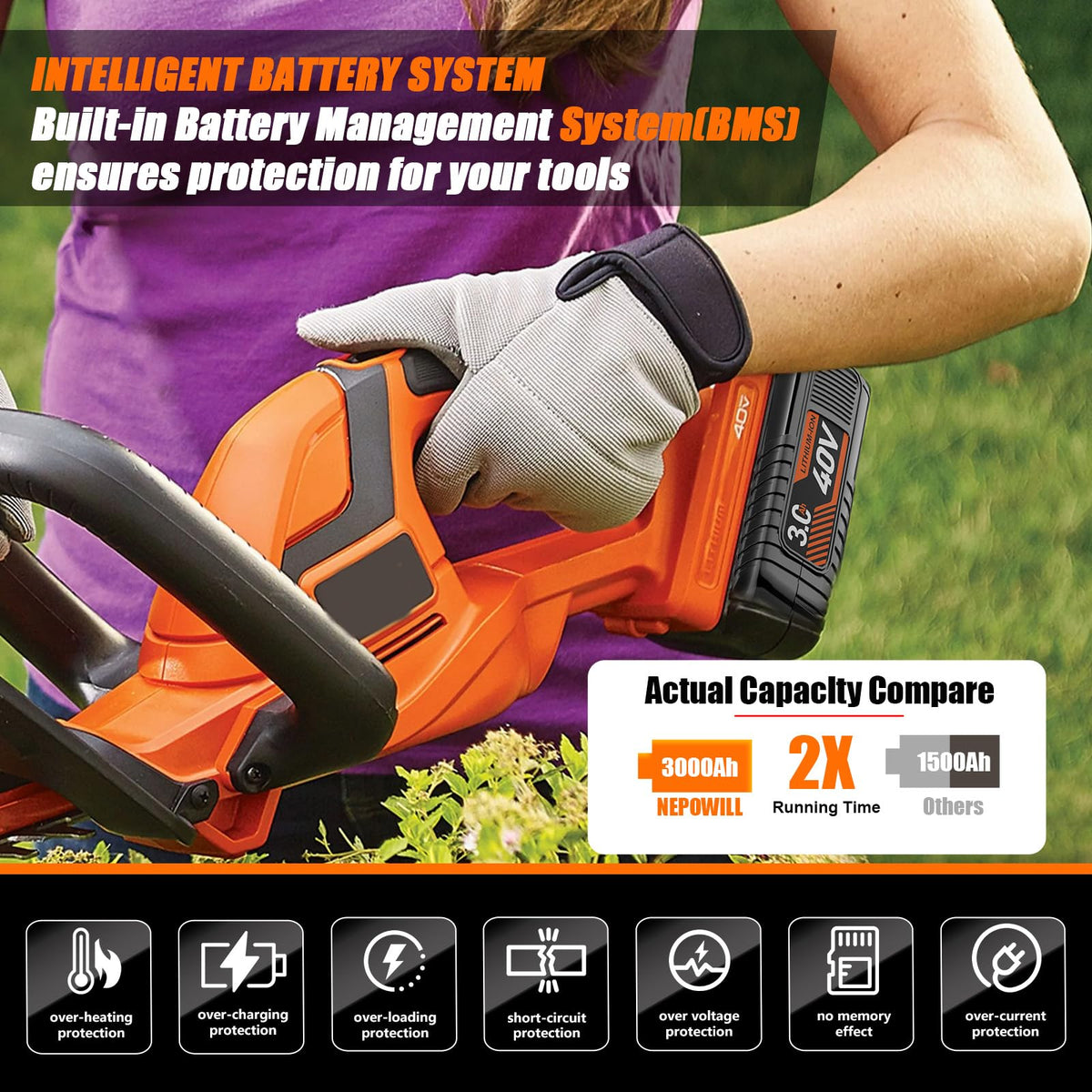 NEPOWILL 40V battery ready for daily outdoor use on lawn tools.