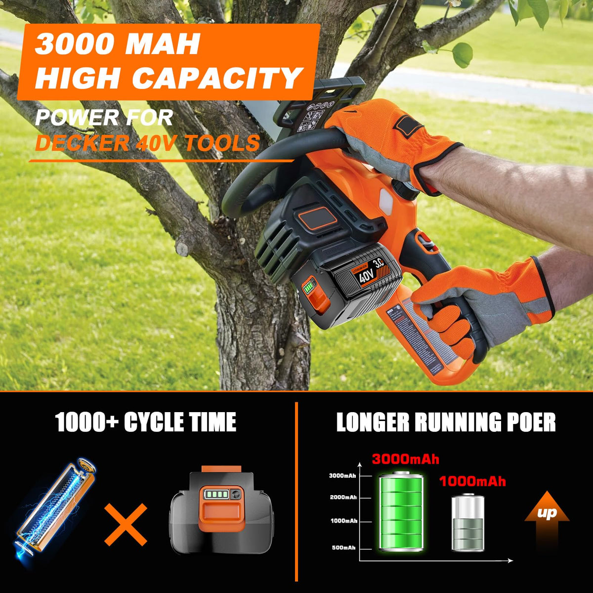 NEPOWILL 40V battery LED indicator shows charge status at a glance.