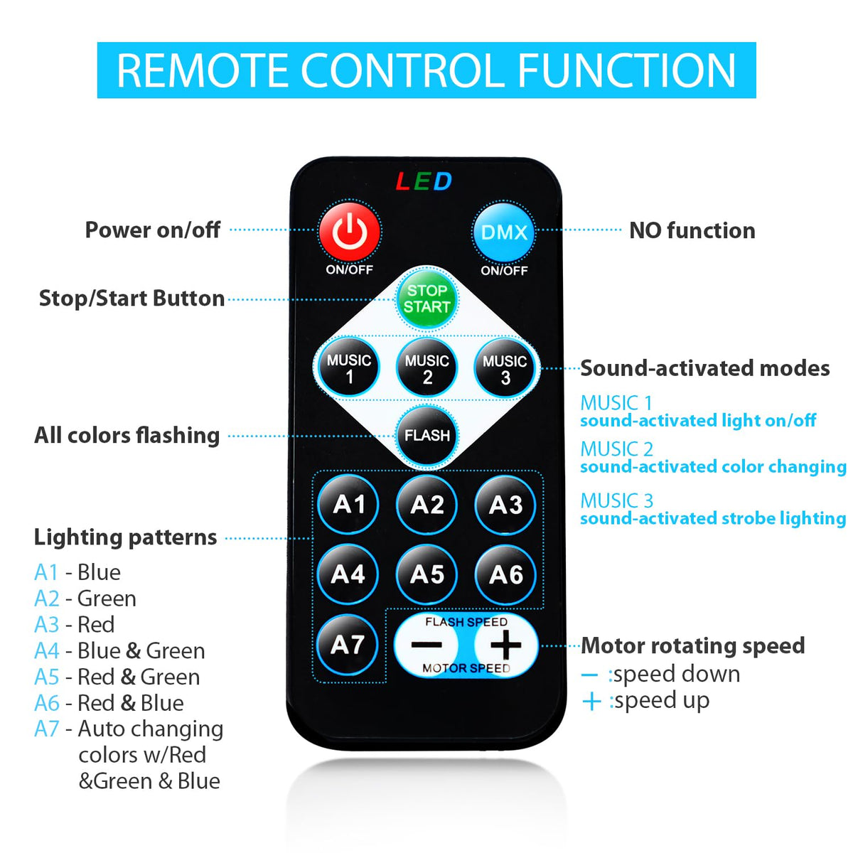 NEQUARE disco ball lights display seven modes for dynamic stage effects