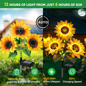 NESSTU solar flowers IP65 weatherproof design withstands rain, snow, wind