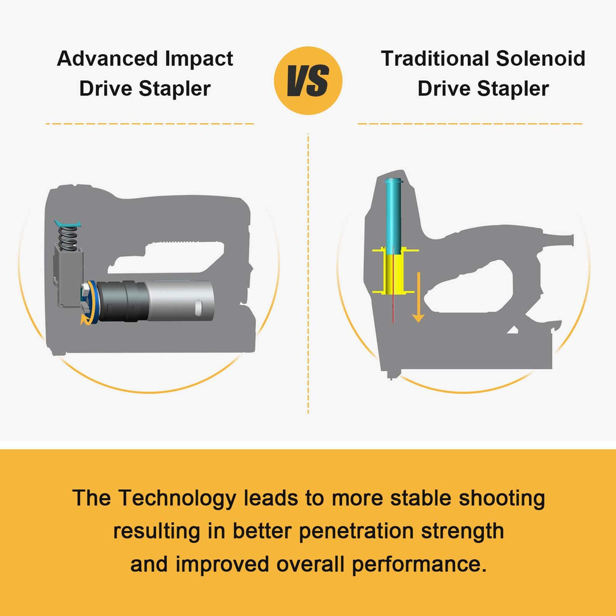 NEU MASTER cordless stapler with 1500mAh battery for portable use