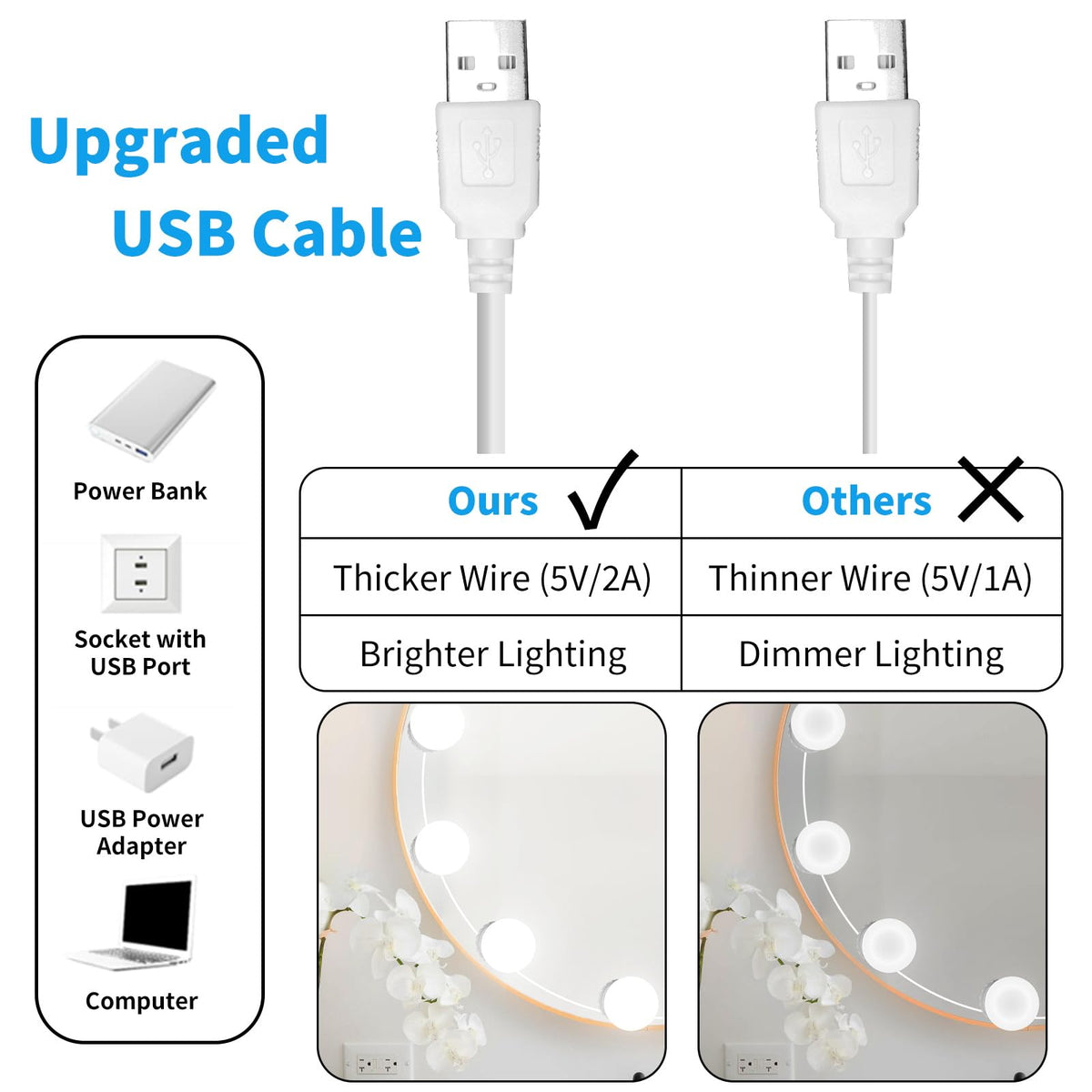 NEWKAZ USB-powered vanity lighting ideal for desk or bathroom vanity setups