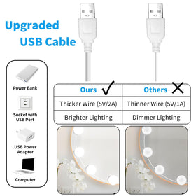 NEWKAZ USB-powered vanity lighting ideal for desk or bathroom vanity setups