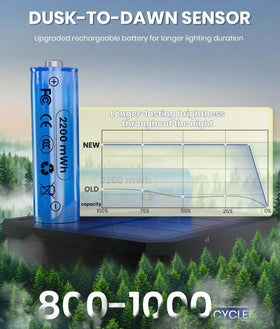 NEWMESSI automatic on/off solar light powers on at dusk for effortless evenings.