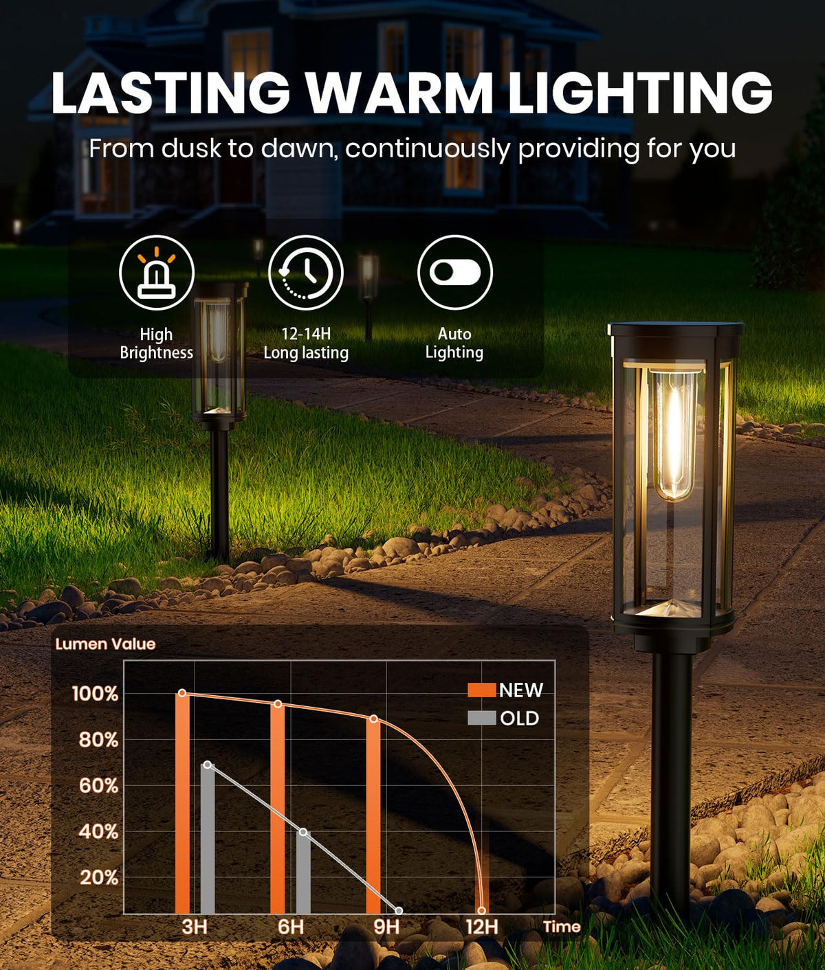 NEWMESSI warm ambient glow creates inviting exterior lighting near gardens and driveways.