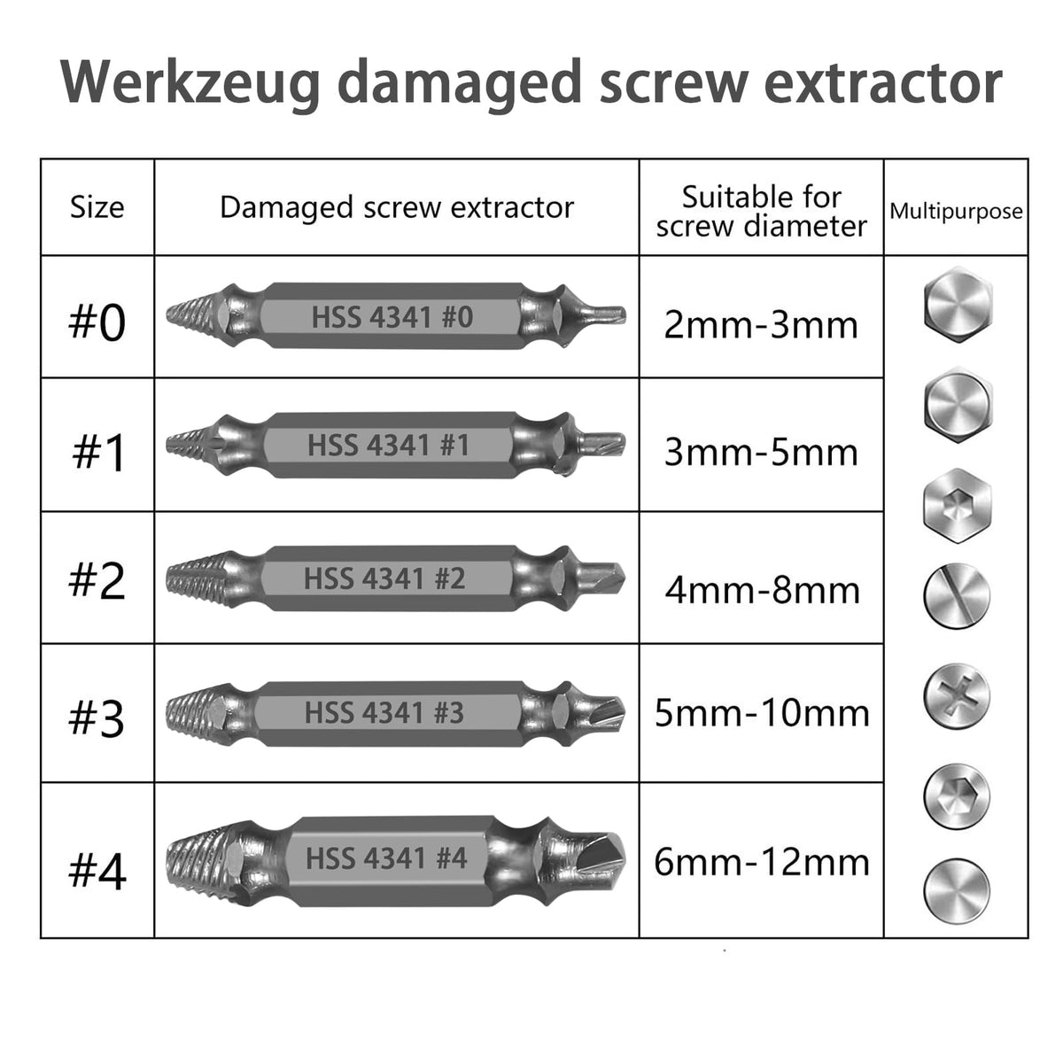 Newte HSS screw extractor spiral flutes close-up for strong grip on damaged screws.