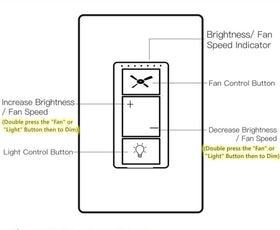 Nexete neutral-wire required switch for modern home installation