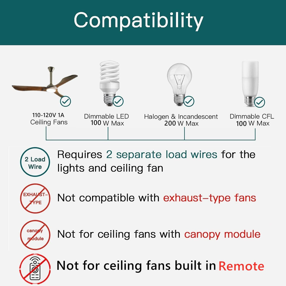 Nexete 2-in-1 wall switch showing fan speed and light dimming in one unit