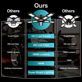Nexillumi garage light delivers 36000 lumens brightness for large spaces
