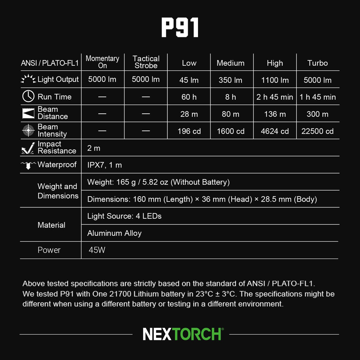 NEXTORCH P91 six modes and strobe support versatile lighting.