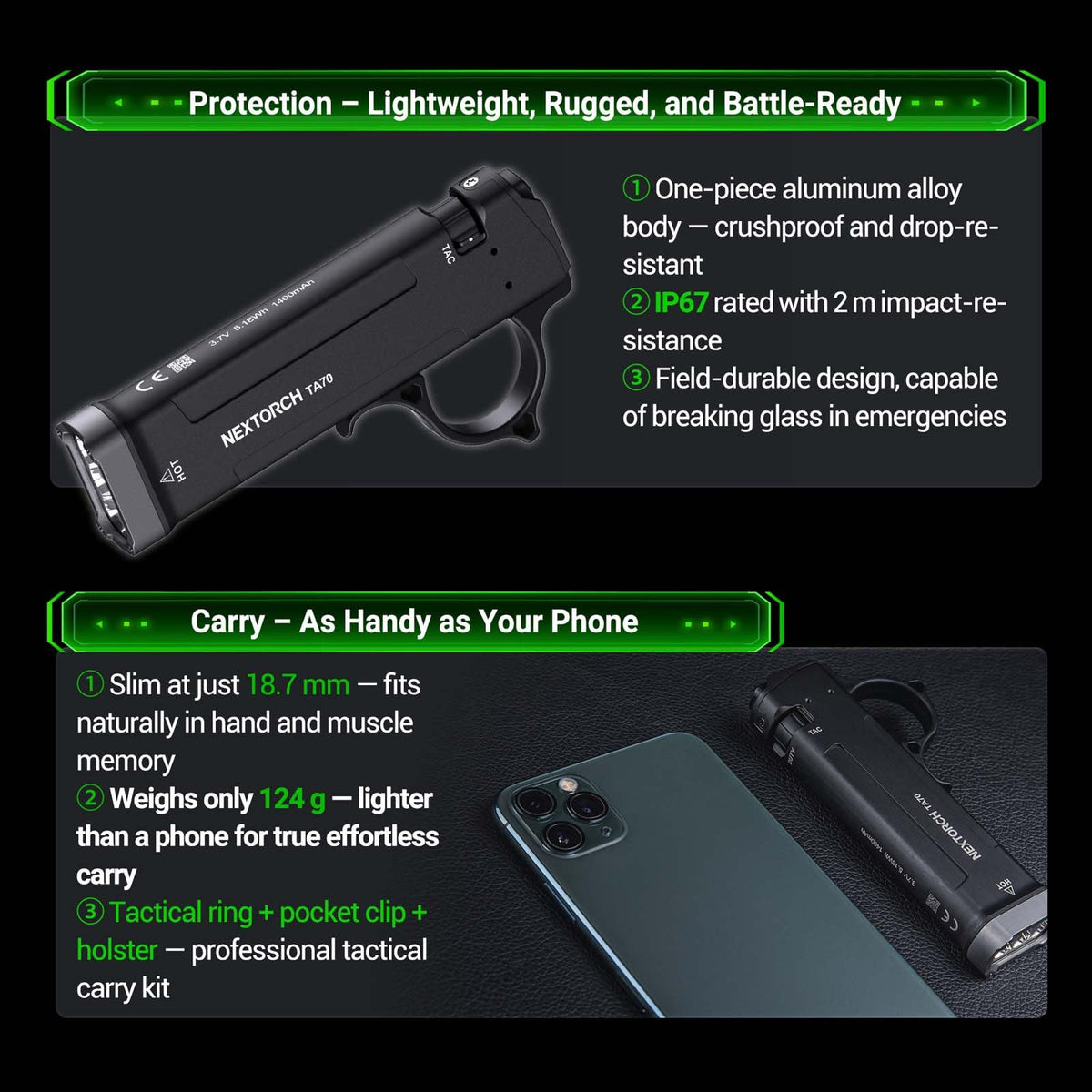 NEXTORCH TA70 IP67 waterproof reliability in harsh conditions