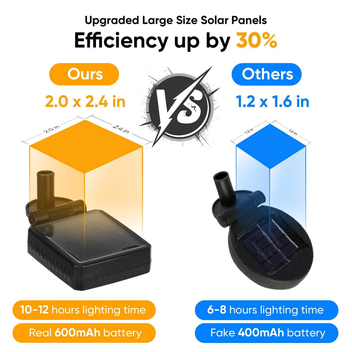 NFEVER yard lights create romantic walkways for evening outdoor moments.