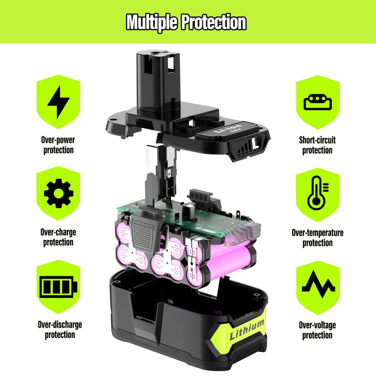 Nicetoro ryobi 18v battery side view highlights compatibility with ONE+ tools.