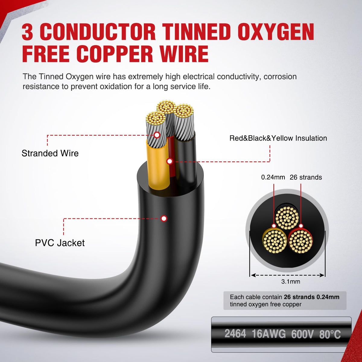 Nilight 3-core wire with black PVC jacket for durable DC connections in tight spaces
