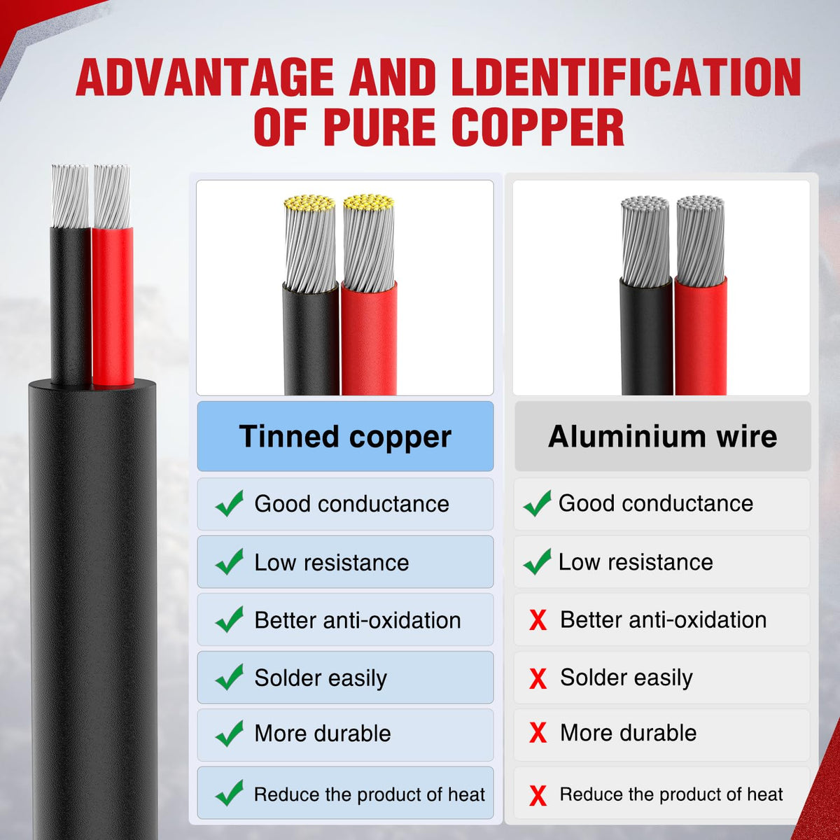 Nilight 300V DC-rated cable suits automotive and low-voltage LED projects.