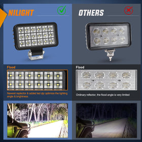 Nilight 4.4-inch square LED work light beam angle close-up highlights broad flood pattern.
