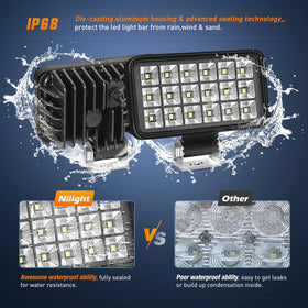 Nilight 4.4-inch square LED work light heat-dissipation design keeps temps in check.