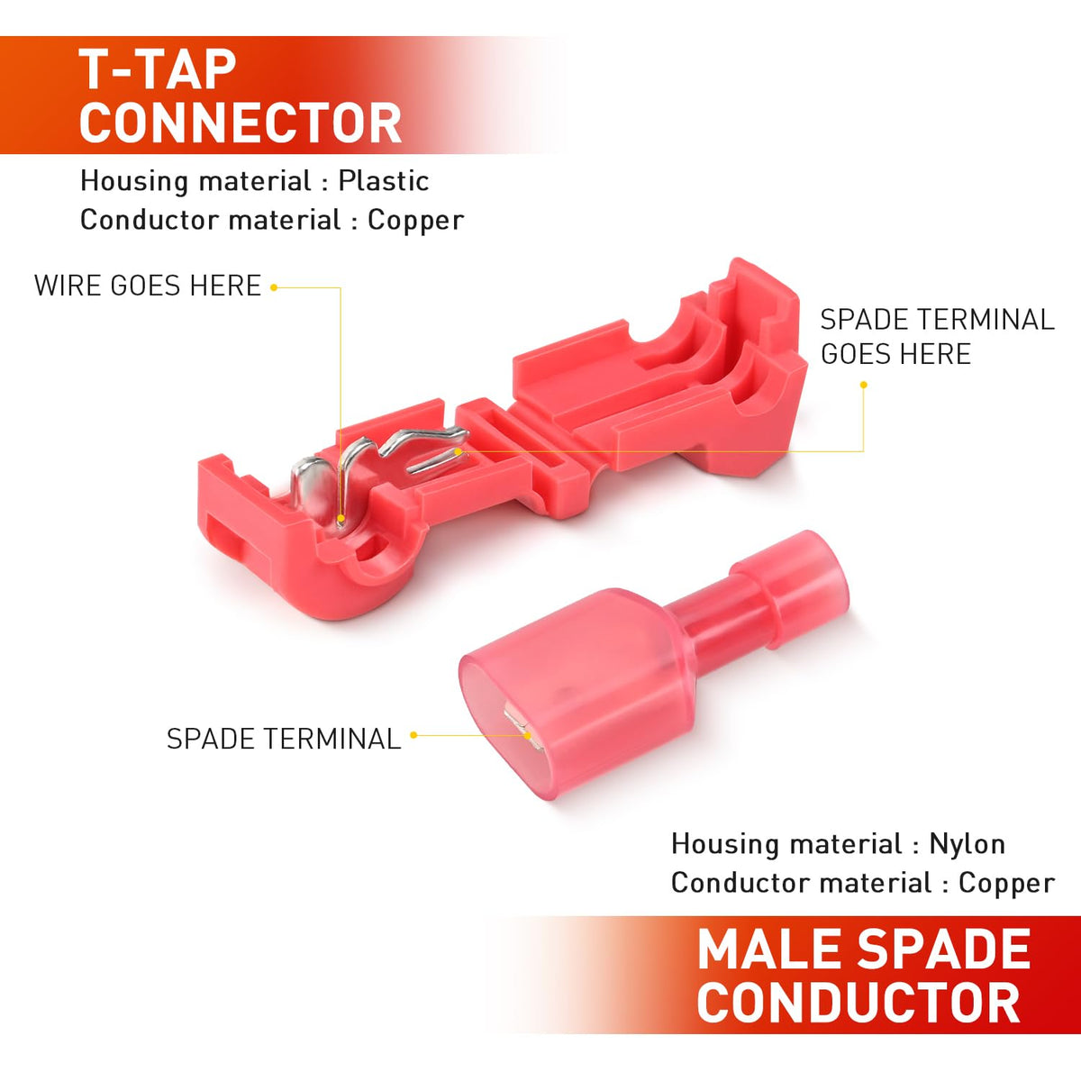 Durable plastic housing locks securely on wires