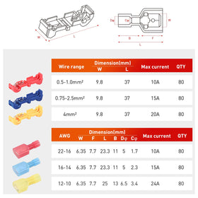 Self-stripping taps enable quick wire connections