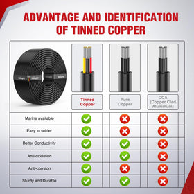 Nilight 3-conductor wire is bendable and soft for easy routing