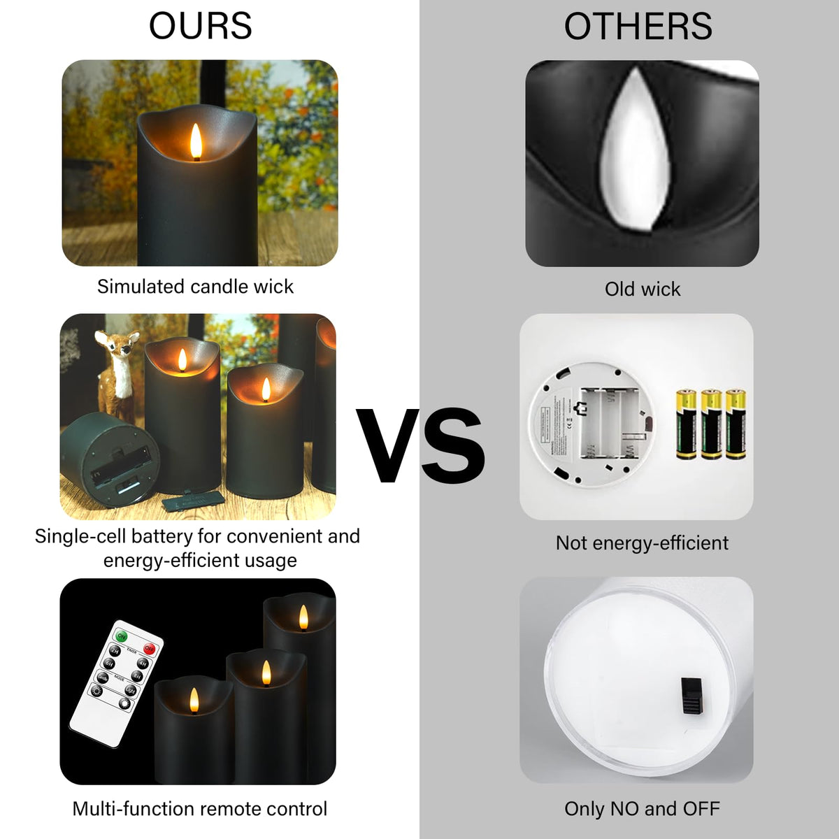 Nimiko flameless candle, D5xH5, warm glow for outdoor porch decor.