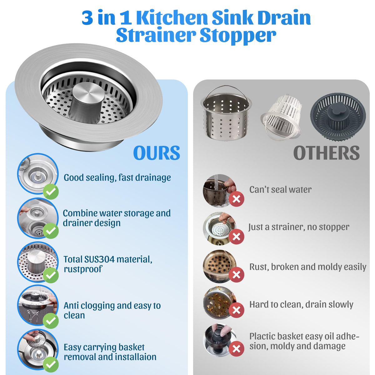NinjaTiger 3-1/2 inch compatibility image shows universal drain fit