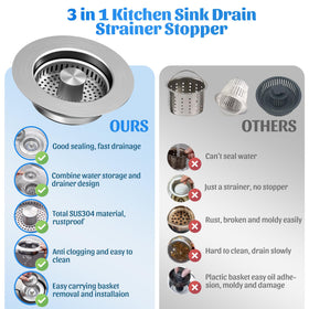NinjaTiger 3-1/2 inch compatibility image shows universal drain fit