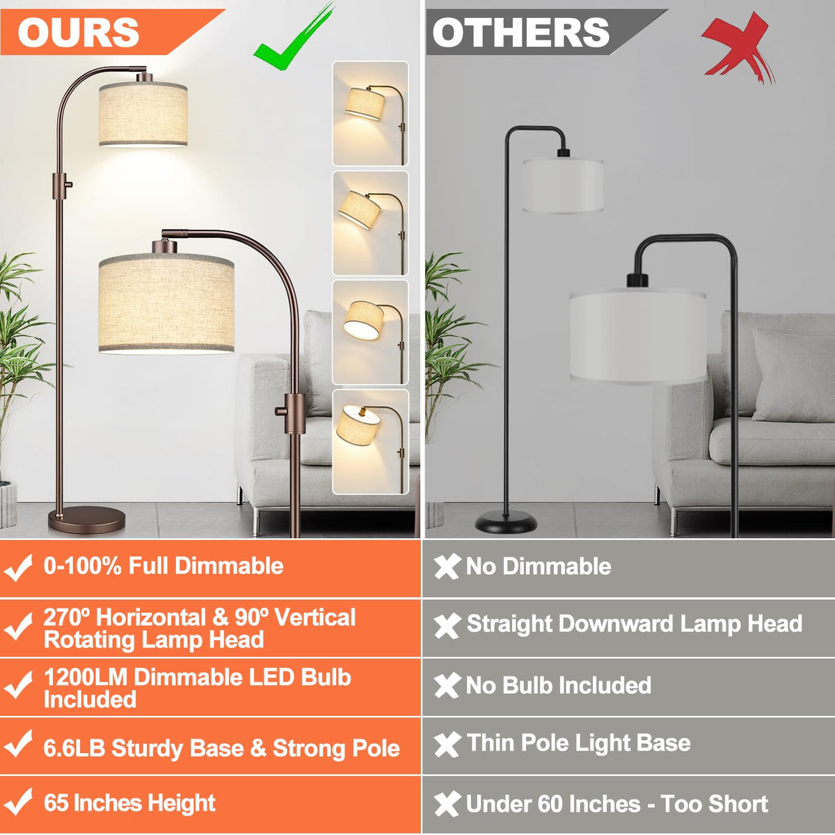 Nintiue arc floor lamp dimmable knob switch enables precise lighting for reading