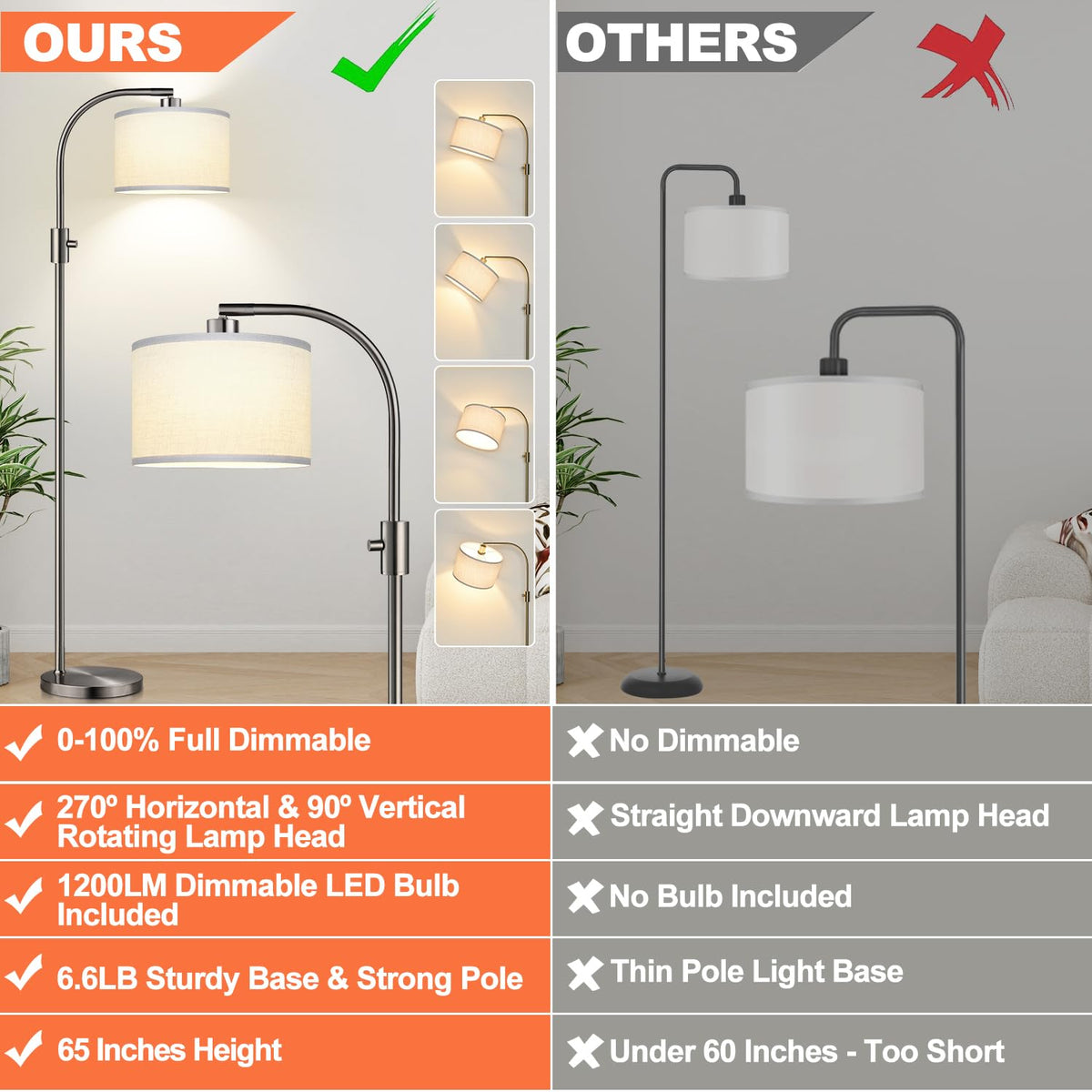 Nintiue Arc floor lamp rotating head angled for reading