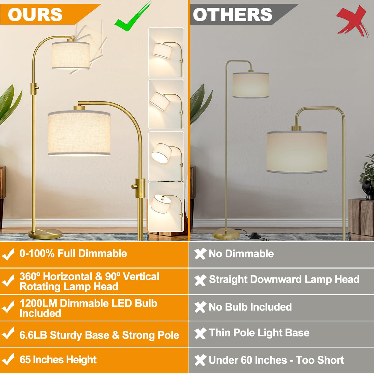 Nintiue brass floor lamp with linen shade enhances cozy living spaces.