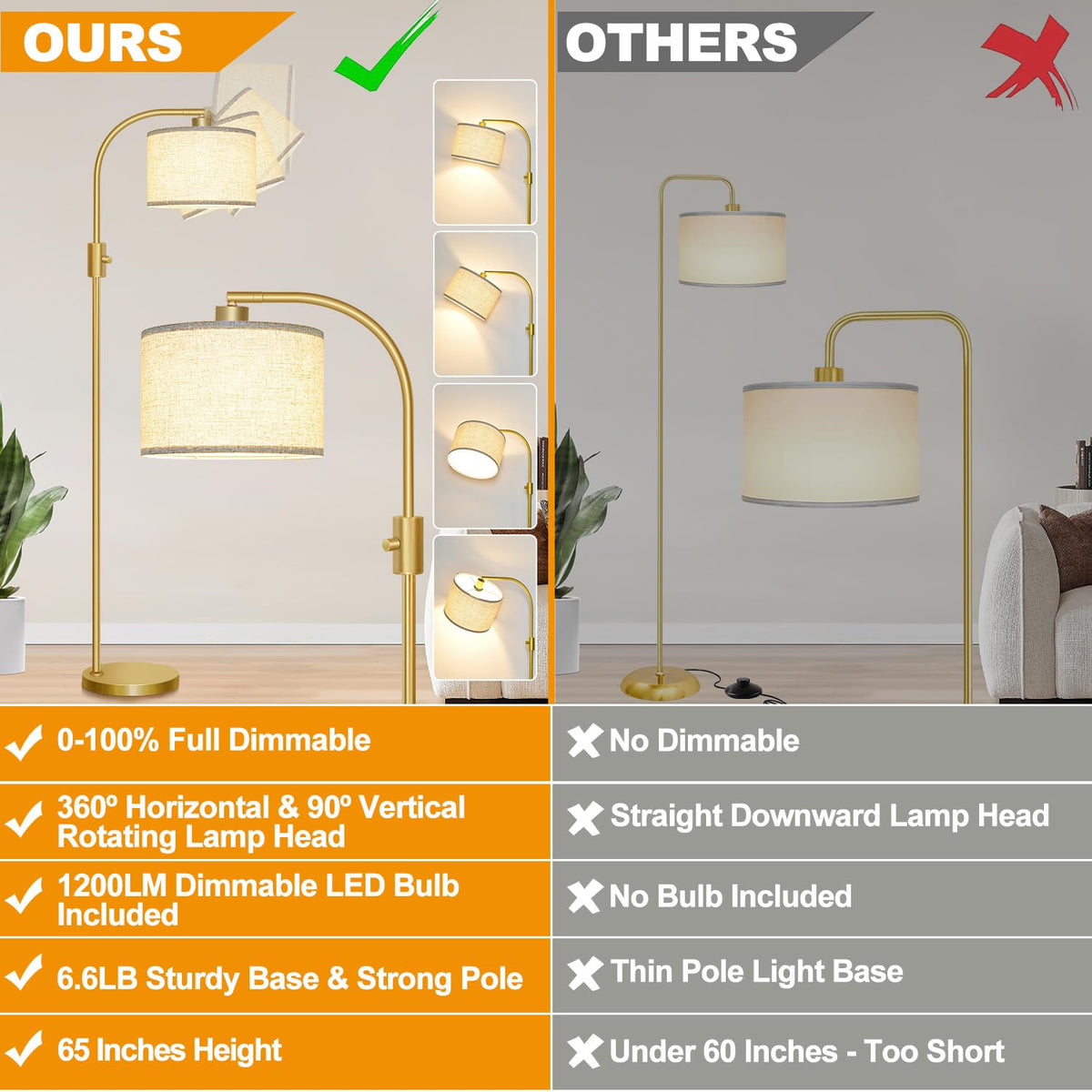 Nintiue dimmable floor lamp knob switch enables smooth brightness control