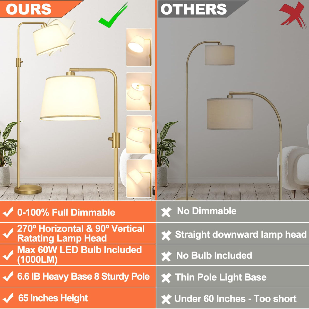 Nintiue floor lamp head rotates 270° for adjustable reading light.