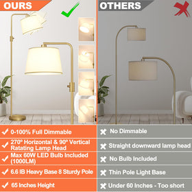 Nintiue floor lamp head rotates 270° for adjustable reading light.