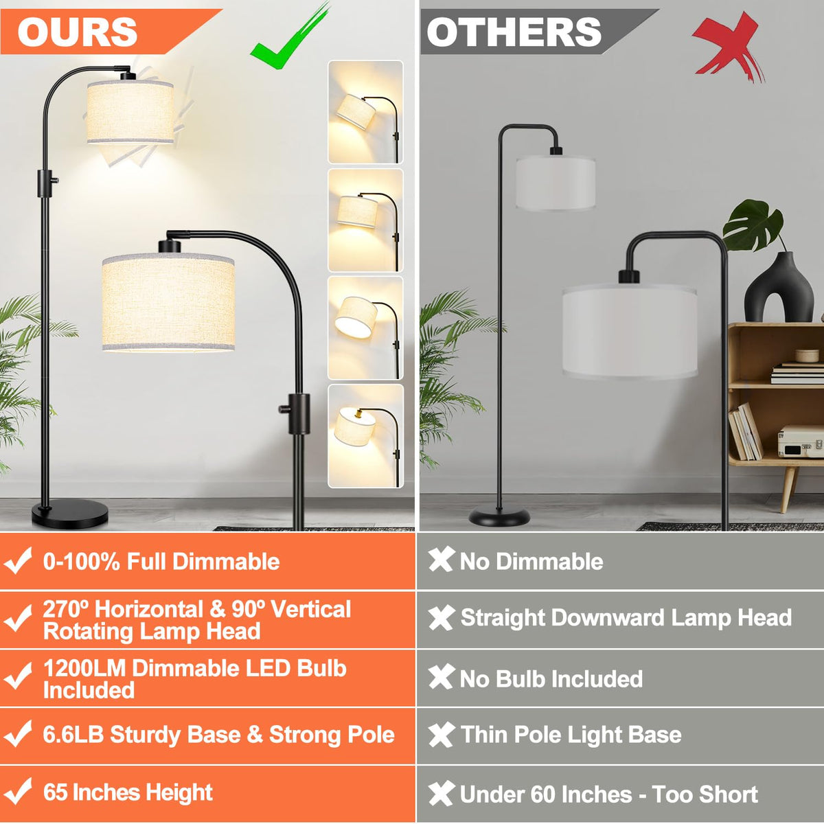 Nintiue floor lamp with dimmable knob for adjustable brightness.