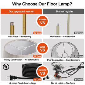Nintiue fully dimmable control with a rotary switch.