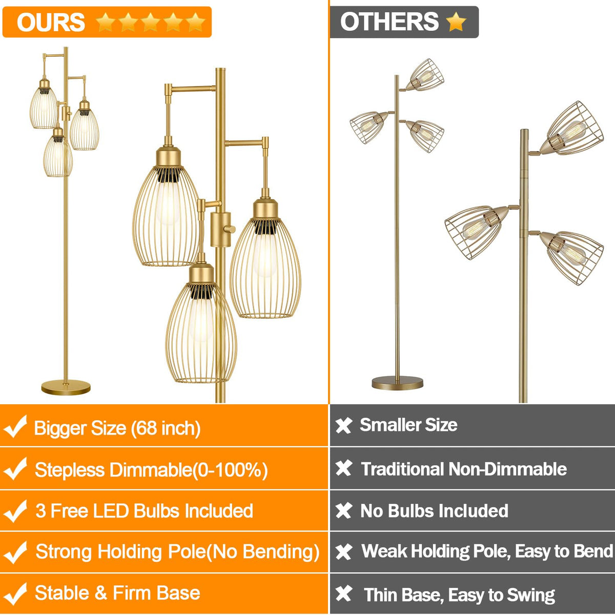 Nintiue floor lamp teardrop cage head casts warm ambient light