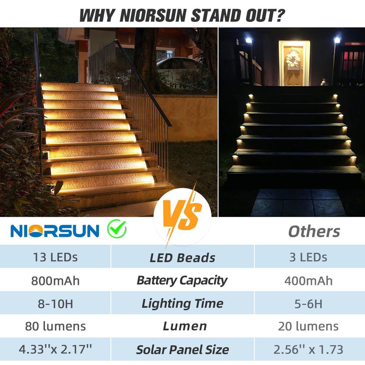 NIORSUN 3000K warm white LED stair light for inviting ambiance