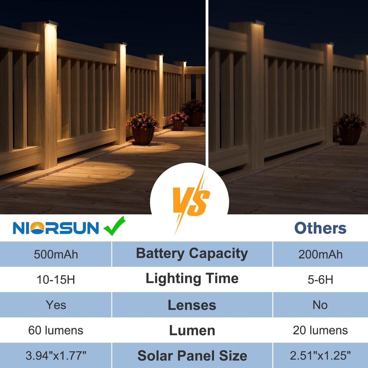 NIORSUN easy-installation deck light mounts with tape or screws for quick setup.